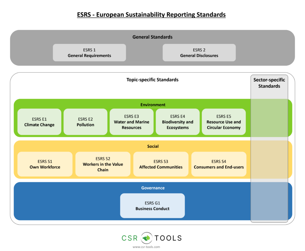 ESRS overview